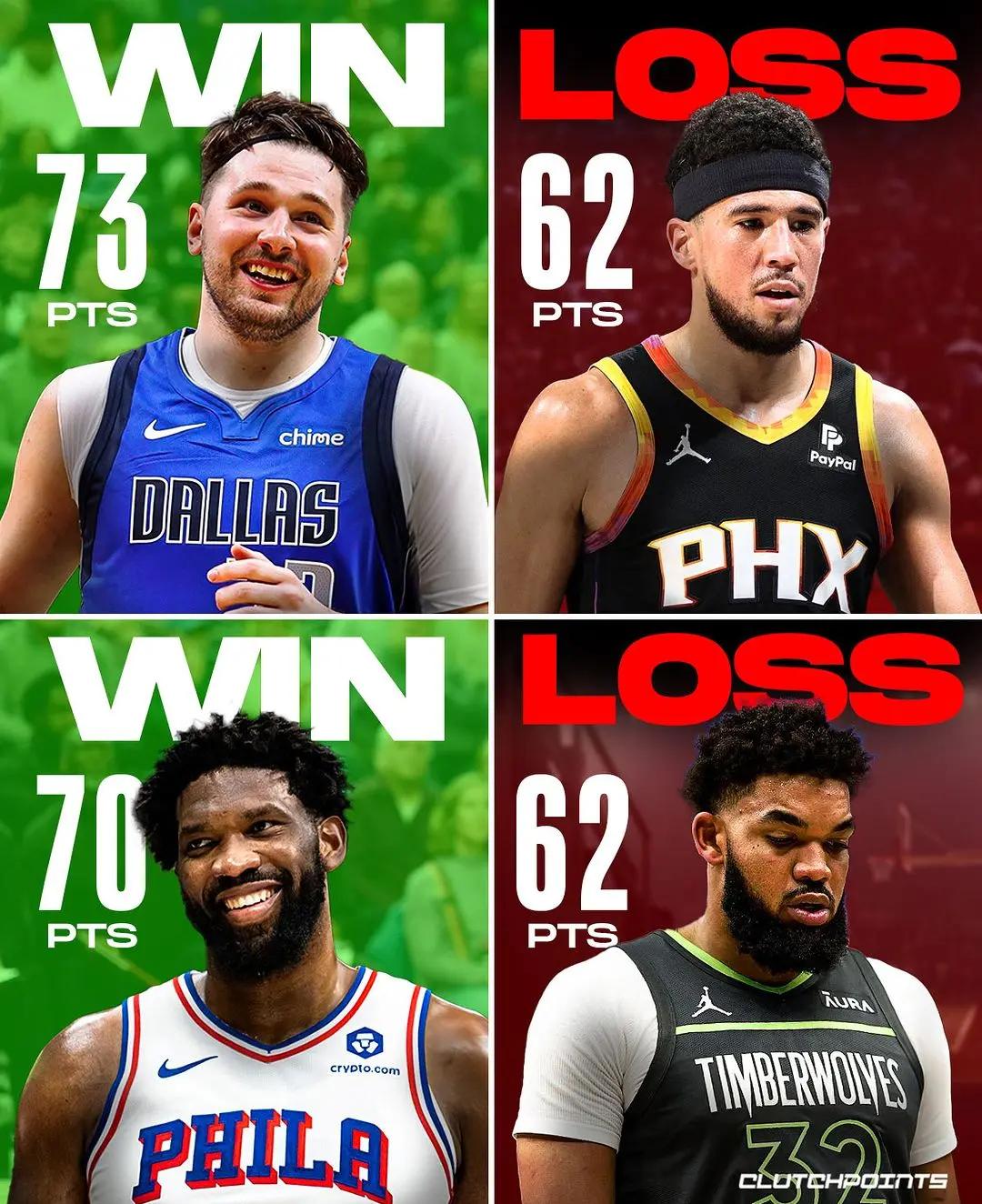 Kaiyun-东契奇连续三场比赛得分超过夺冠，公牛不断突破！的简单介绍