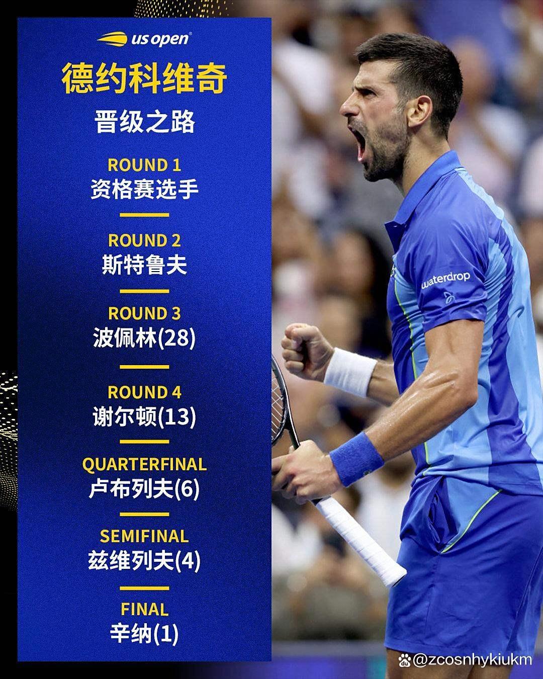 开云体育- 德约科维奇最新消息 