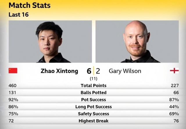 Kaiyun-包含穆古鲁扎赛事官方发布挺进下一轮新规，C9争议不断！的词条